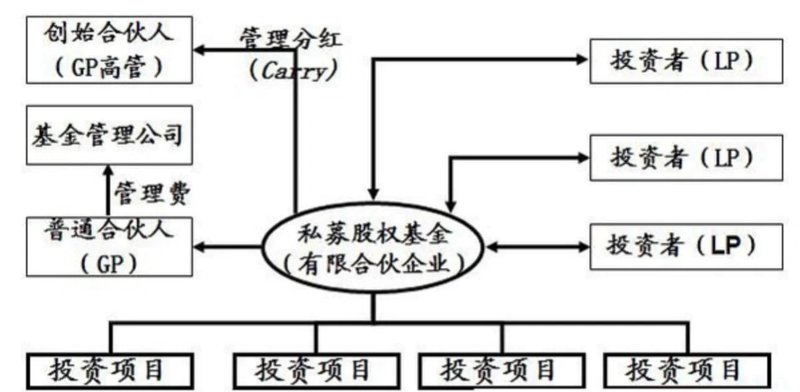 企业融资规划师 vs. 传统财务顾问：融资策略与资源整合的核心差异对比