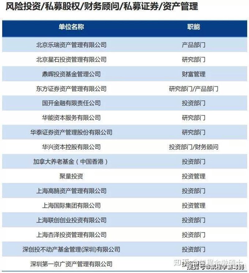 风险投资顾问