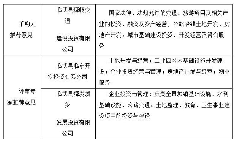 简述企业融资的特点。