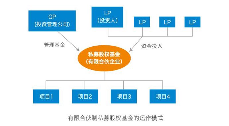 资产管理公司，不是有钱人的专属“管家”吗？我一个普通白领，它真能帮我？