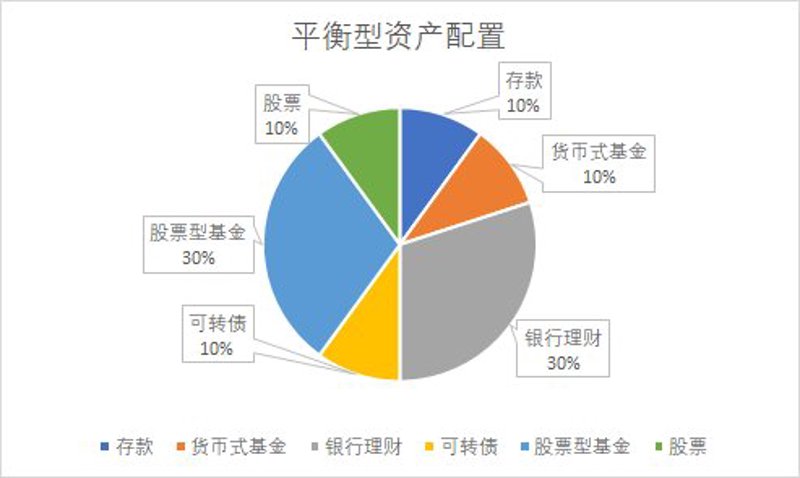 企业融资的十种方法大揭秘