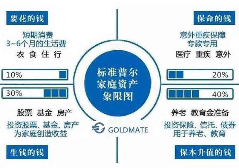 投资管理 vs 自主投资：一个中年创业者的血泪教训