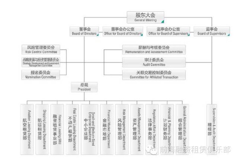 如何把投资人的钱要到手?|融资经验_卜江