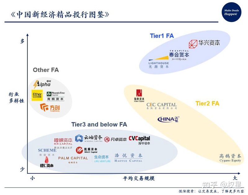 企业融资？一张图看懂钱从哪儿来
